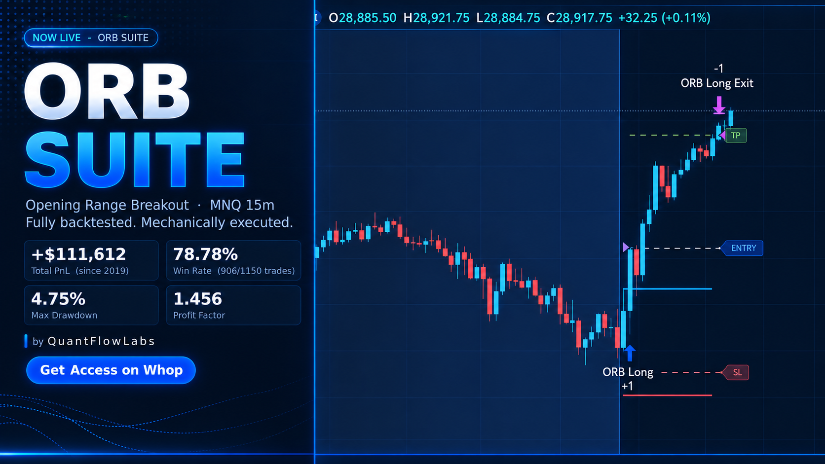 ORB Suite chart illustration with entry, stop and target levels