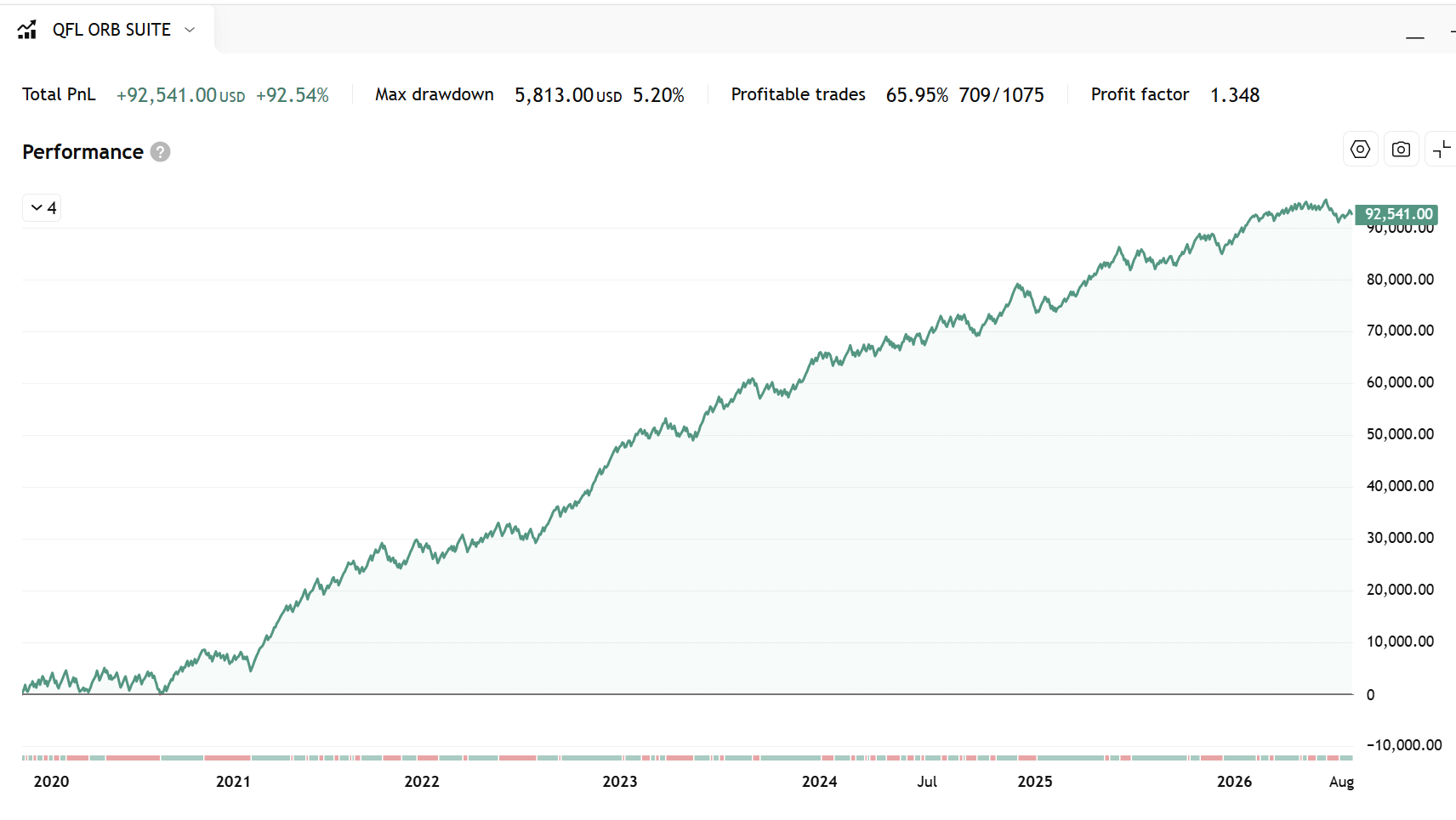 High Winrate historical TradingView backtest report, 2019 to 2026