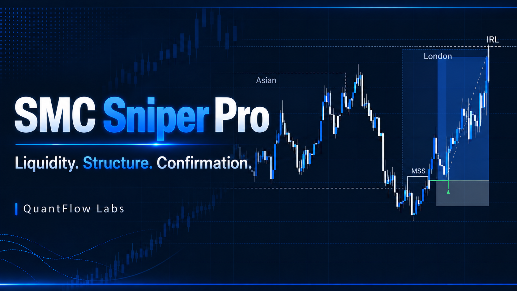SMC Sniper Pro — liquidity, structure and confirmation